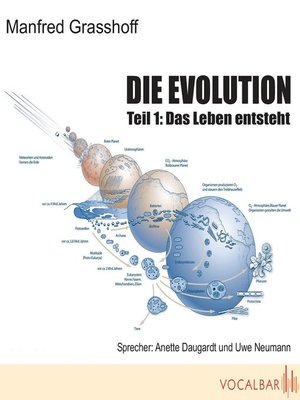 cover image of Die Evolution (Teil 1)